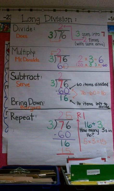 Image result for 5th Grade Math Groups Chart