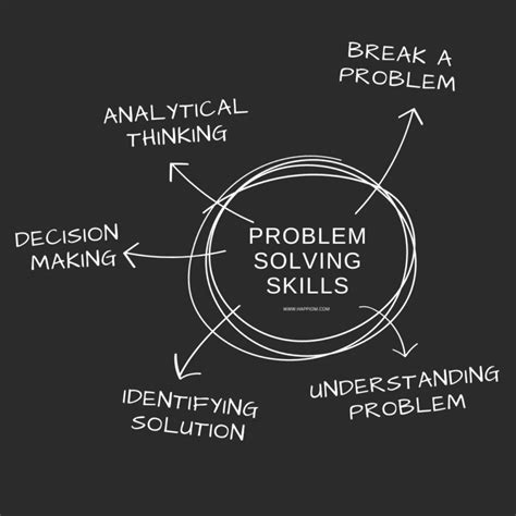 Image result for Problem Solving Skills Development