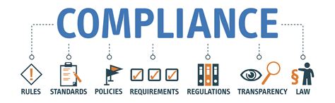 Top 10 Best Compliance Consulting Companies In USA 2023 - Inventiva