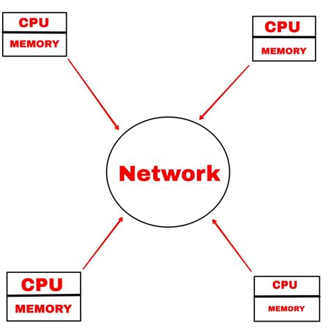Types of Operating System Unix Hindi 的图像结果