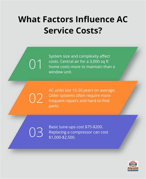 Air Conditioning Service Prices: A Comprehensive Guide - Klein Cooling