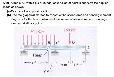Image result for Hinged Connection