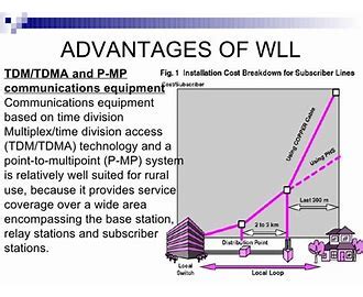 Wll Wireless LocalLoop 的图像结果