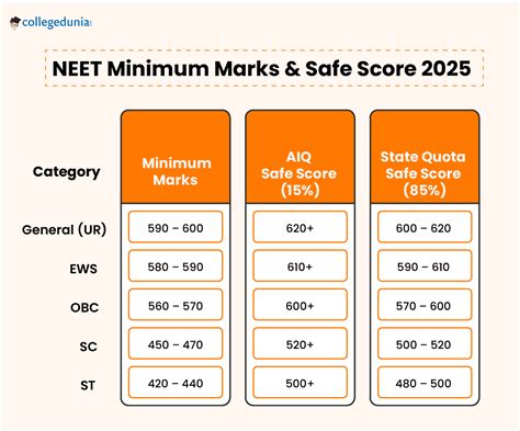 NEET 2025 Marks vs Rank Out: Check Expected Ranks for AIIMS, State-Wise Colleges