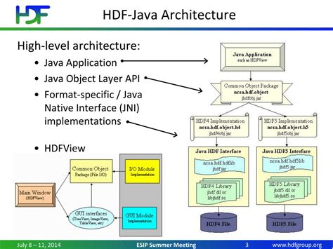 Image result for Java HDF