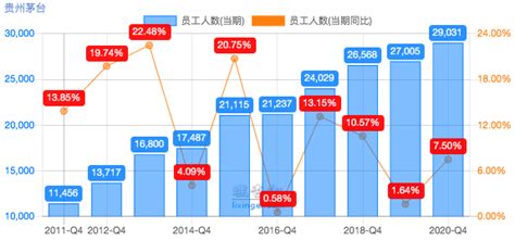 2021年贵州在岗职工年平均工资84694元-国际在线