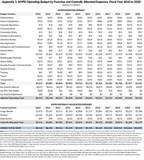 Nypd Detective Pay Scale