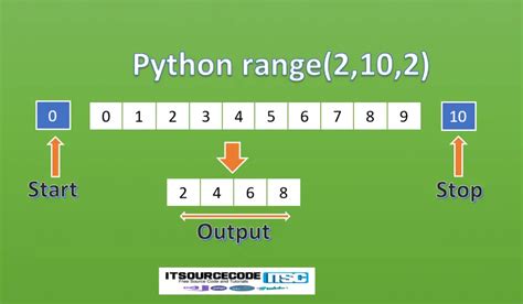Range Operator Python 的图像结果