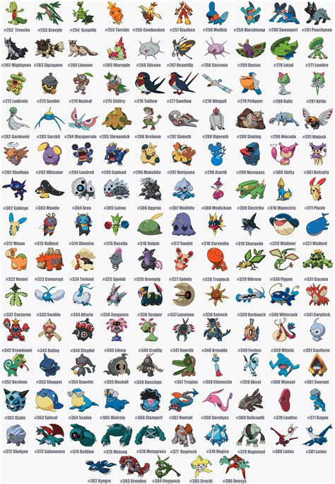 3 gen pokemon eng – Artofit