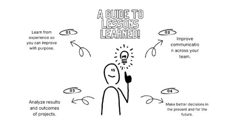 Image result for Lessons Learnt Process