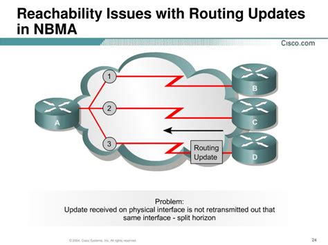 Image result for Introduction to Frame Relay Tutorial