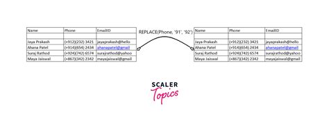 Find and Replace Script in SQL 的图像结果