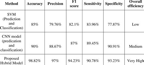 Image result for Computer Metrics