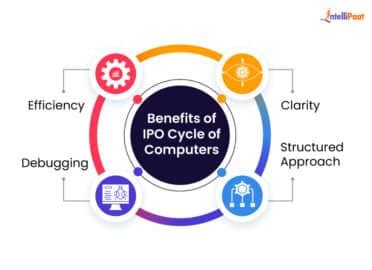 Image result for IPO Cycle Examples