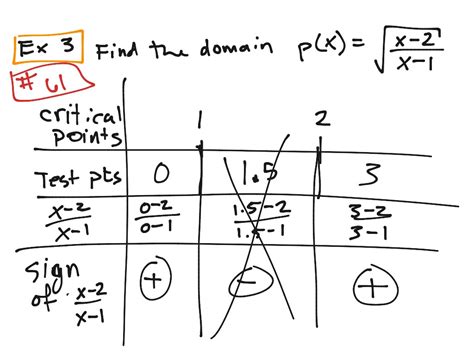 Image result for Example of a Function