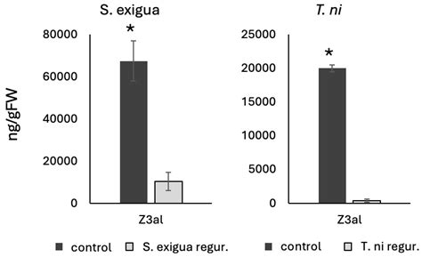 Reactivity of Z-3-Hexenal with Amino Groups Provides a Potential ...