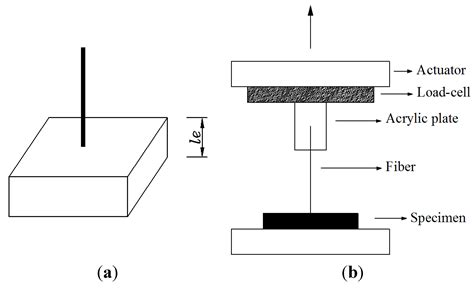Bonding Properties of Basalt Fiber and Strength Reduction According to ...