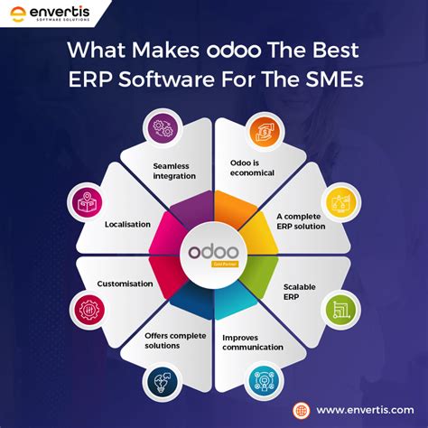Erp Systems Odoo