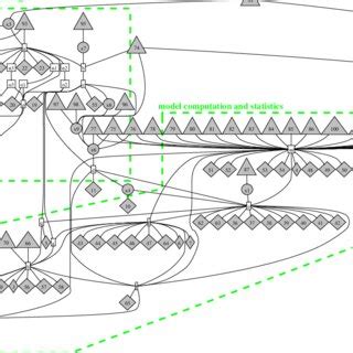 Image result for Workflow of First Level Analysis