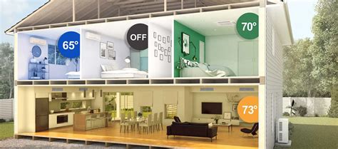 How Do Mini Splits Work? A Guide to Mini Split Heat Pump Systems | GREE ...