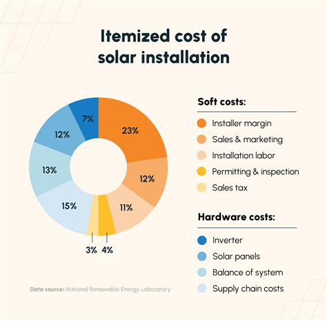 Why Are Solar Panels So Expensive? – Solartap
