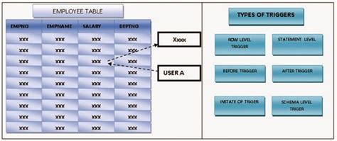 Oracle Triggers Tutorial 的图像结果