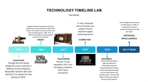 Technology Timeline 的图像结果