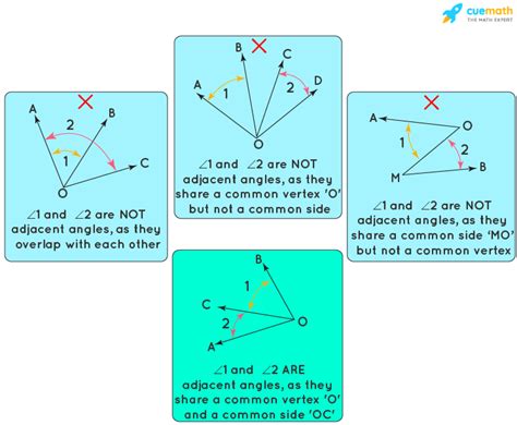 Adjacent Angles Examples 的图像结果