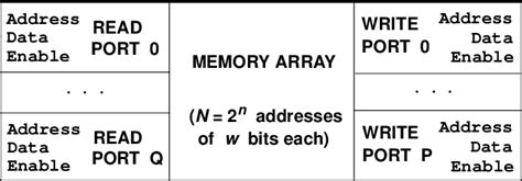 Memory Unit Array 的图像结果