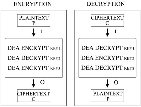 3 Des Example 的图像结果