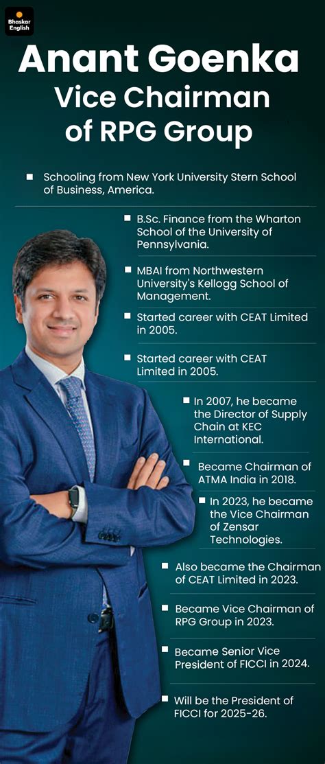 Anant Goenka to be new FICCI President