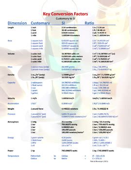 Image result for Factors for Unit Conversion