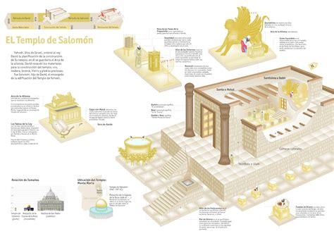 Solomon Temple Infography by Catalina Giron at Coroflot.com