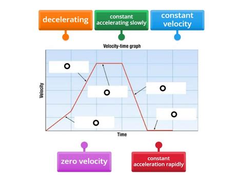 Velocity Time Graph Animation 的图像结果