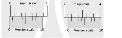The smallest division on the main scale of a vernier calipers is 0.1cm ...