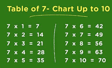 7 times table and division facts - Year 4 Mathematics PDF Download