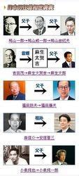 日本历任首相名单一览 - 知乎