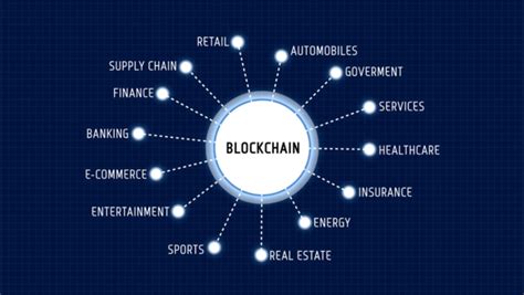 Future Blockchain Technology 的图像结果