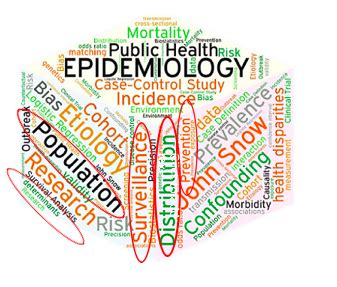 Image result for Epidemiology Lessons