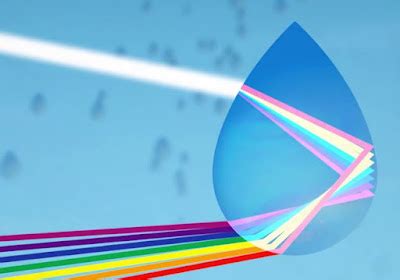 10 Examples of Physics From Everyday Life | Wonders of Physics: A Blog ...