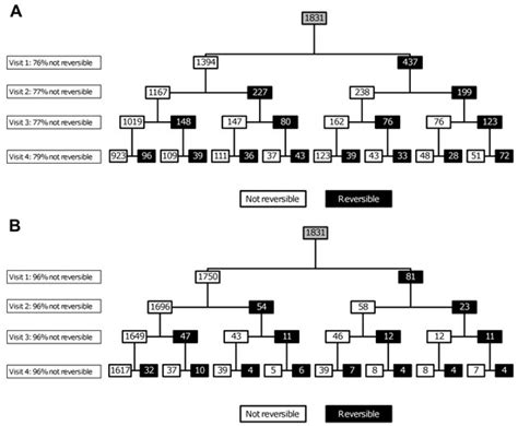 ACO (Asthma–COPD Overlap) Is Independent from COPD: The Case Against