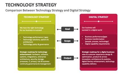 Technology Strategy 的图像结果