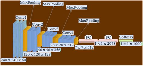 Enhancing Detection Quality Rate with a Combined HOG and CNN for Real ...