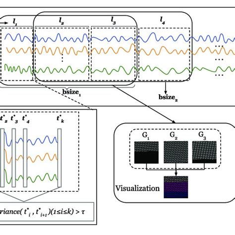 Image result for Dynamic Window Approach MATLAB