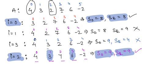 Image result for Preffix Sum Animation