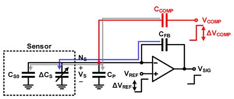 Readout Circuits for Capacitive Sensors