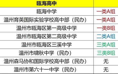 温州高中学校排名（2022年温州高中学校最新排名）-吾测网