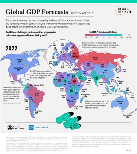 Economic Predictions for 2022 and Beyond