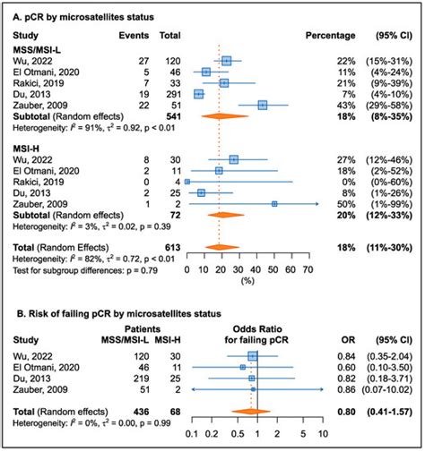 Cancers | Special Issue : Advances in Radiotherapy and Prognosis of ...