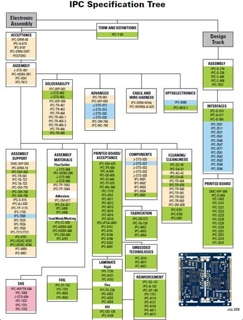 Image result for Exploded-View IPC Drawing
